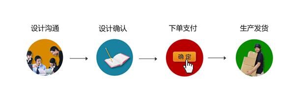 廣告杯定制流程-晶立方杯子廠家